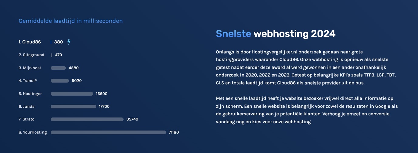 Cloud86 als snelste hosting van Belgie Cloud86 als snelste hosting van belgie 5